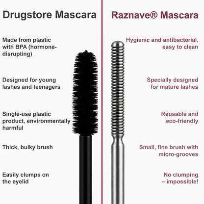 Raznave® Waterproof Fibre Mascara – Volume & Length without Clumping for Dramatic Moments